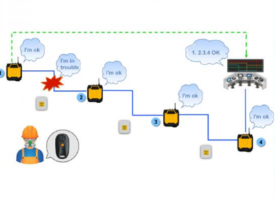 工廠人員定位系統的核心特點、功能及通訊技術解析