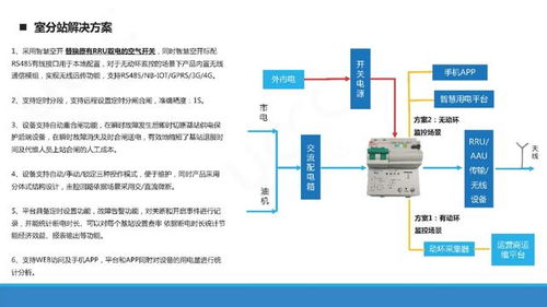 智慧空開全新上市 統一通信引領互聯網信息服務新變革