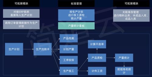 工業互聯網與智能制造 共建智慧工廠的路徑與信息服務支撐